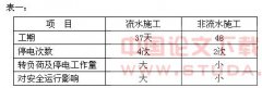 变电站配电楼加固施工的安全对策