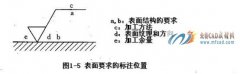 机械制图中特有的标注符号